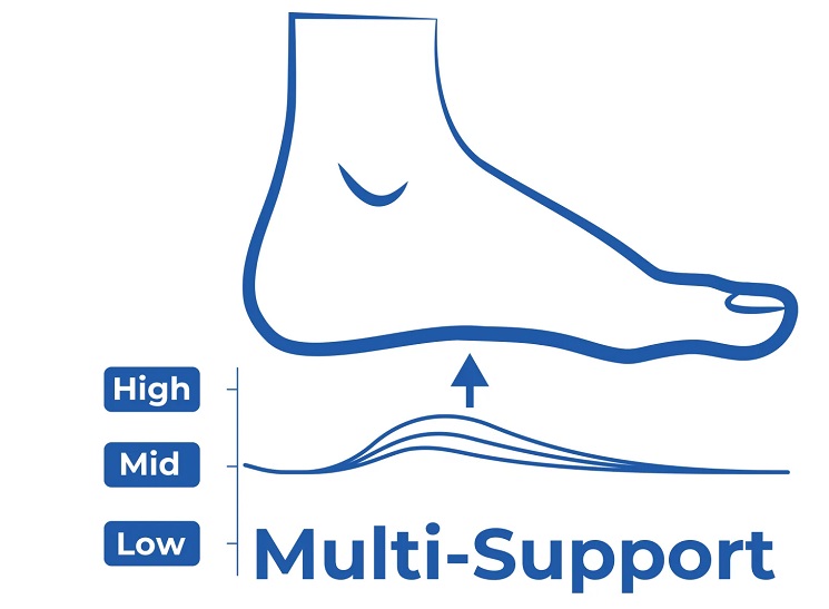HKS® Multi Support Fußbett 6000